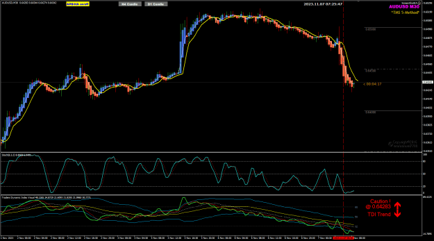 Click to Enlarge

Name: AUDUSD Nov07 after the RBA 7-11-2023 3-25-48 pm.png
Size: 36 KB