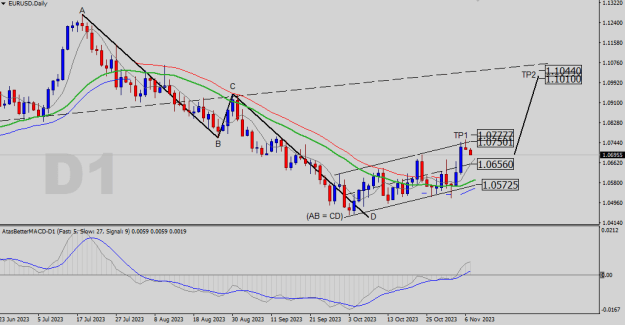 Click to Enlarge

Name: EURUSD-D1.png
Size: 18 KB