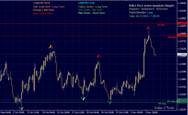 Click to Enlarge

Name: Price Action.png
Size: 17 KB