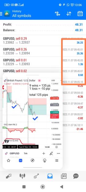 Click to Enlarge

Name: Screenshot_2023-11-07-13-06-26-519_net.metaquotes.metatrader4-edit.jpg
Size: 588 KB