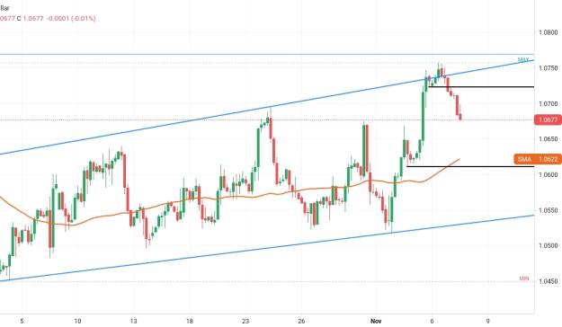 Click to Enlarge

Name: EURUSD_7112023_1333.jpg
Size: 210 KB