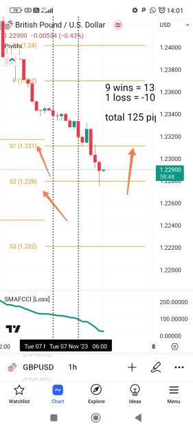 Click to Enlarge

Name: Screenshot_2023-11-07-14-01-12-646_com.tradingview.tradingviewapp-edit.jpg
Size: 449 KB