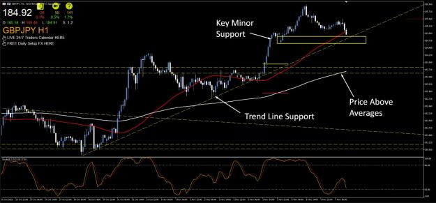 Click to Enlarge

Name: Todays Daily Forex Price Action Chart Charles Clifton Forex Trader Forex Coach Forex Signals www.cha
Size: 172 KB