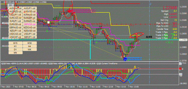 Click to Enlarge

Name: GBPUSD-cd(M5)_2023.11.07_213002.gif
Size: 115 KB