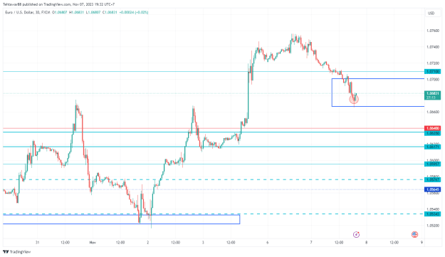 Click to Enlarge

Name: EURUSD_2023-11-07_19-32-46.png
Size: 26 KB