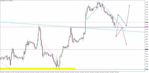 Click to Enlarge

Name: 2 scenarios EURUSD.tffH1.png
Size: 26 KB