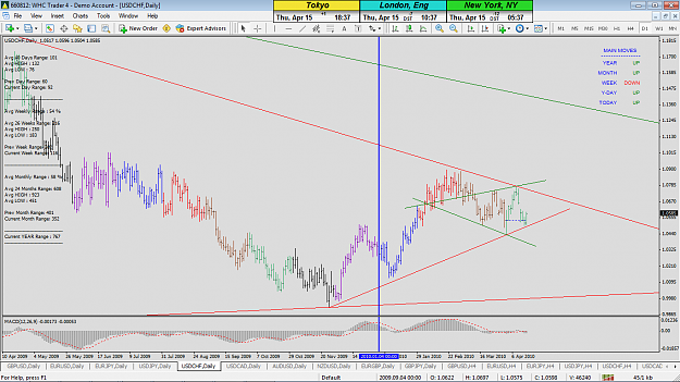 Click to Enlarge

Name: usd-chf daily.png
Size: 89 KB