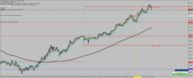 Click to Enlarge

Name: USDCADm#M5 good, +11.png
Size: 34 KB