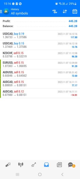 Click to Enlarge

Name: Screenshot_20231107_151652_MetaTrader 4.jpg
Size: 356 KB