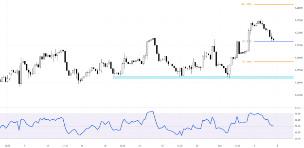 Click to Enlarge

Name: EURUSD_2023-11-07_17-19-27_fd007.png
Size: 29 KB