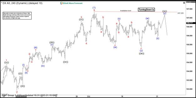 Click to Enlarge

Name: USDX-10.31..jpg
Size: 149 KB