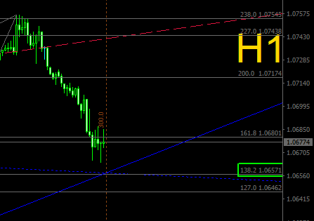 Click to Enlarge

Name: 2023-11-07_EURUSD_H1_JBRolim-=.png
Size: 4 KB