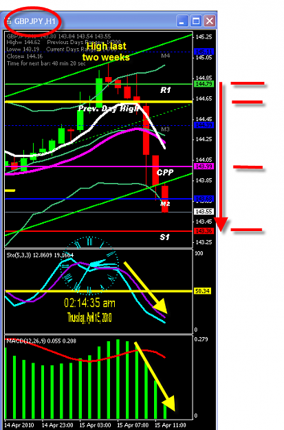 Click to Enlarge

Name: WEDNESDAY CHART.png
Size: 36 KB