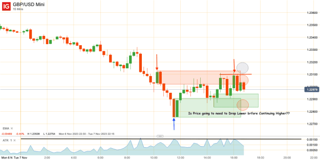 Click to Enlarge

Name: 7th Nov 23 M15 Short Trade GBP_USD Mini_20231107_16.51.png
Size: 25 KB