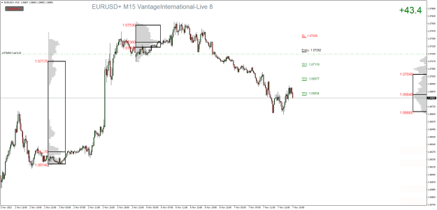 Click to Enlarge

Name: EURUSD+M15.png
Size: 26 KB