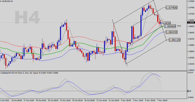 Click to Enlarge

Name: EURUSD-H4.png
Size: 19 KB