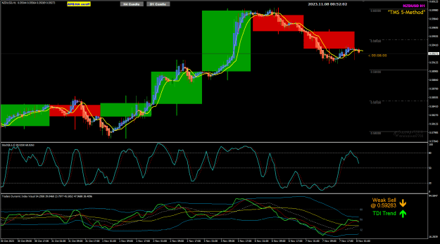 Click to Enlarge

Name: NZDUSD Nov08 H1 w Daily 8-11-2023 8-52-04 am.png
Size: 39 KB
