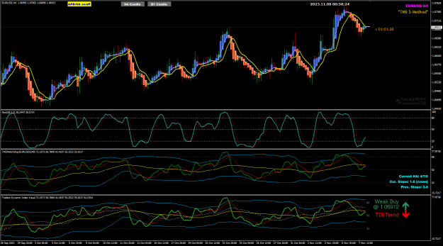 Click to Enlarge

Name: EURUSD Nov08 TMS Watchdog with VISUAL 8-11-2023 8-58-25 am.png
Size: 46 KB