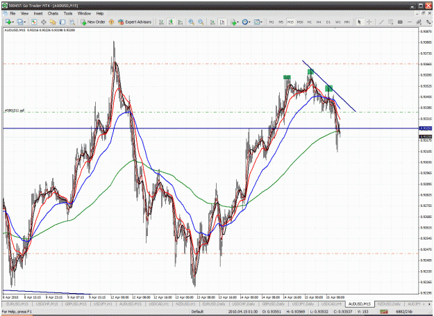 Click to Enlarge

Name: audusd.gif
Size: 78 KB