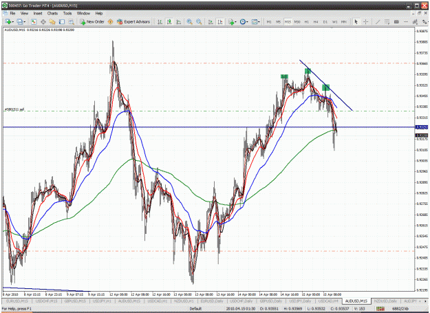 Click to Enlarge

Name: audusd.gif
Size: 78 KB