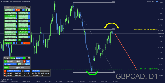 Click to Enlarge

Name: GBPCAD_Daily.png
Size: 42 KB