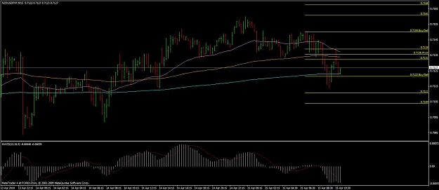 Click to Enlarge

Name: nzdusd15skunny.jpg
Size: 89 KB