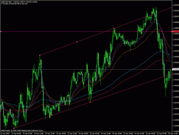 Click to Enlarge

Name: chart 15-04-10.gif
Size: 35 KB