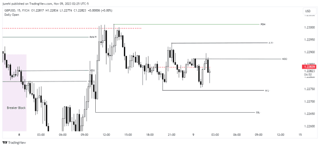 Click to Enlarge

Name: GBPUSD_2023-11-09_12-25-09.png
Size: 14 KB