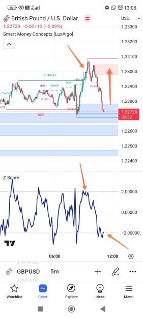 Click to Enlarge

Name: Screenshot_2023-11-09-13-06-29-000_com.tradingview.tradingviewapp-edit.jpg
Size: 507 KB