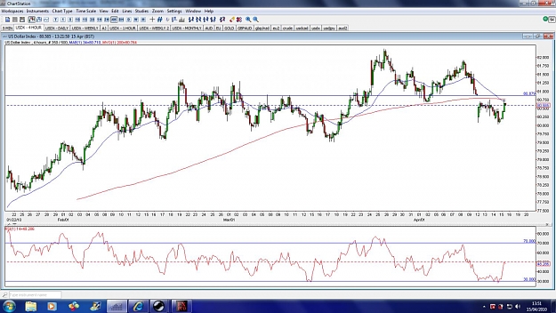 Click to Enlarge

Name: usdx-4hour-15apr.jpg
Size: 164 KB