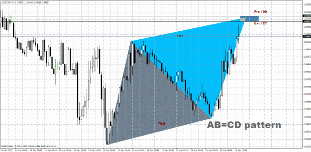 Click to Enlarge

Name: USD.CAD - M15.gif
Size: 50 KB