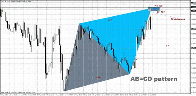 Click to Enlarge

Name: USD.CAD - M15 (1).gif
Size: 52 KB