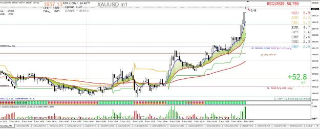 Click to Enlarge

Name: XAUUSD M1 11.09.jpg
Size: 267 KB