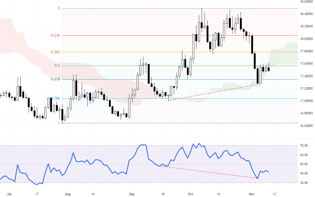Click to Enlarge

Name: USDMXN_2023-11-09_18-21-01_f503c.png
Size: 36 KB