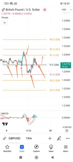 Click to Enlarge

Name: Screenshot_2023-11-09-18-53-16-958_com.tradingview.tradingviewapp-edit.jpg
Size: 422 KB