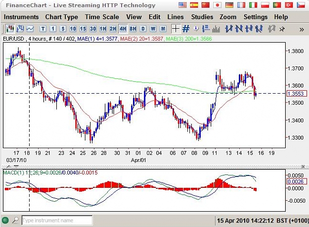 Click to Enlarge

Name: eurusd.JPG
Size: 69 KB