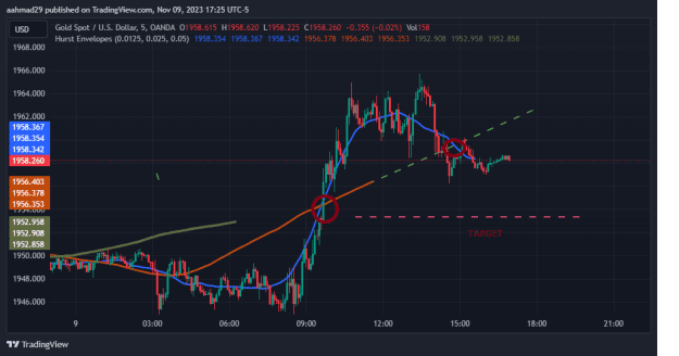 Click to Enlarge

Name: XAUUSD.png
Size: 28 KB