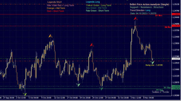 Click to Enlarge

Name: Price Action.png
Size: 19 KB