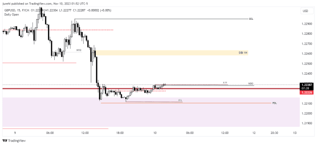 Click to Enlarge

Name: GBPUSD_2023-11-10_11-52-29.png
Size: 13 KB