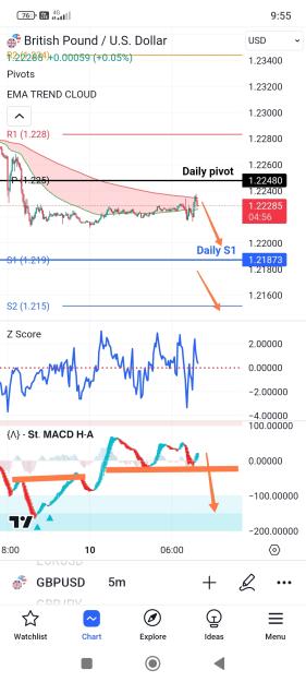 Click to Enlarge

Name: Screenshot_2023-11-10-09-55-05-522_com.tradingview.tradingviewapp-edit.jpg
Size: 577 KB
