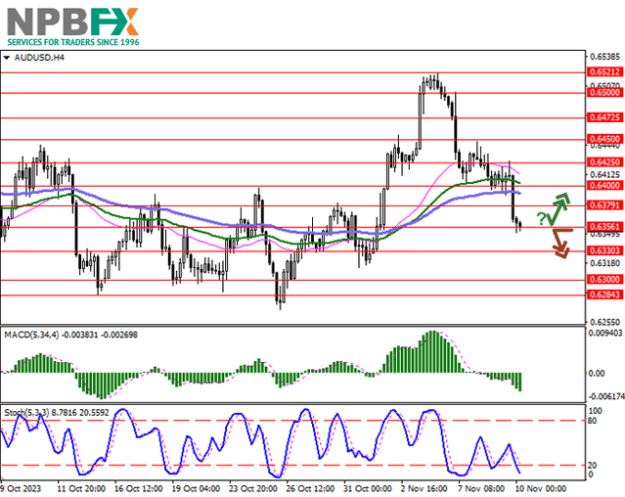 Click to Enlarge

Name: AUDUSD101123-33.png
Size: 52 KB