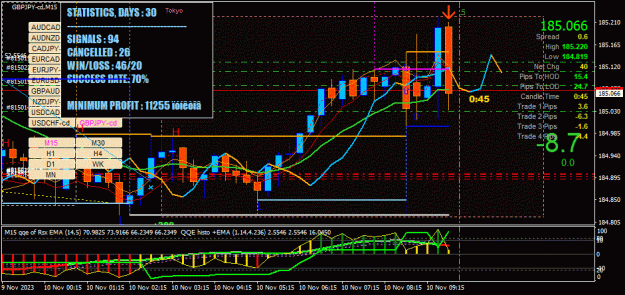Click to Enlarge

Name: GBPJPY-cd(M15)_2023.11.10_165916.gif
Size: 94 KB