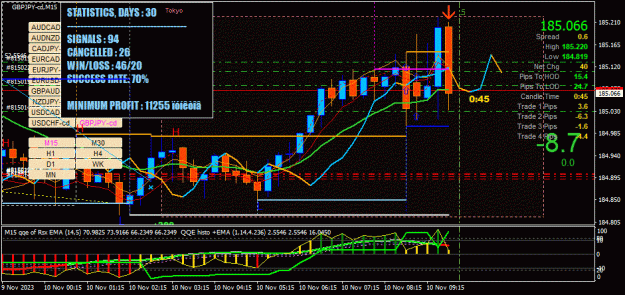 Click to Enlarge

Name: GBPJPY-cd(M15)_2023.11.10_165916.gif
Size: 94 KB