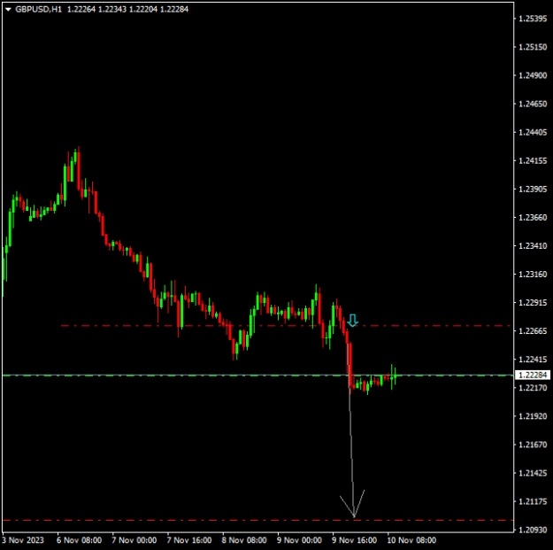Click to Enlarge

Name: GBPUSDH1 today.png
Size: 7 KB
