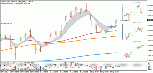 Click to Enlarge

Name: 2010 04 15 audchf 01.gif
Size: 24 KB