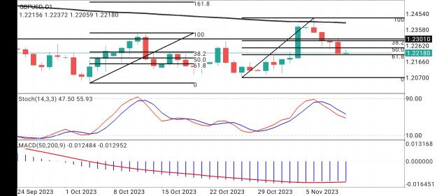 Click to Enlarge

Name: Screenshot_2023-11-10-12-55-37-343_net.metaquotes.metatrader4.jpg
Size: 698 KB