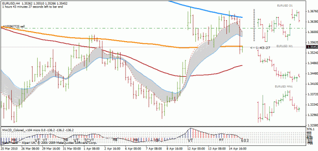 Click to Enlarge

Name: 2010 04 15 eurusd 01.gif
Size: 25 KB