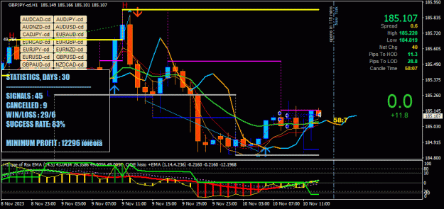 Click to Enlarge

Name: GBPJPY-cd(H1)_2023.11.10_200156.gif
Size: 43 KB