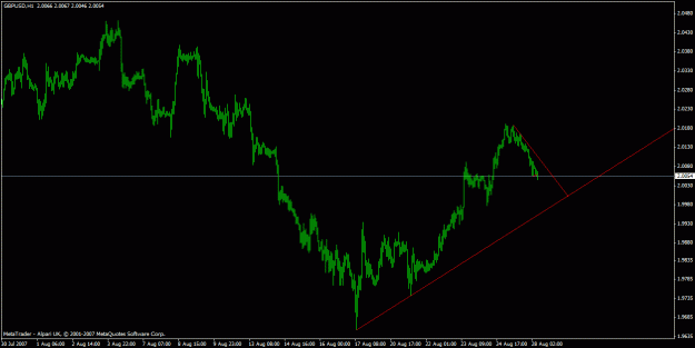 Click to Enlarge

Name: gbpusd.gif
Size: 17 KB