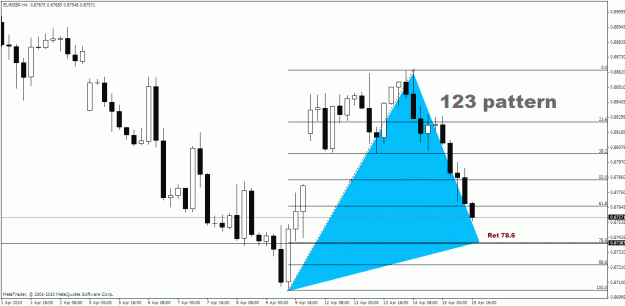 Click to Enlarge

Name: EUR.GBP - H4.gif
Size: 23 KB